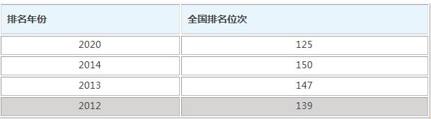 上海外国语大学好考吗?上外学费一年多少(图2)