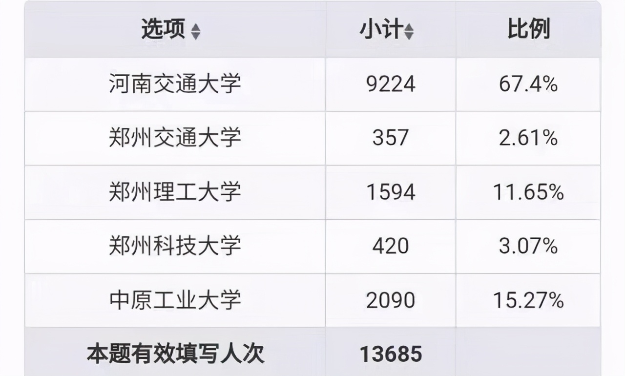 原纺织工业部属高校再次申报更名，郑州理工大学校名能否通过？