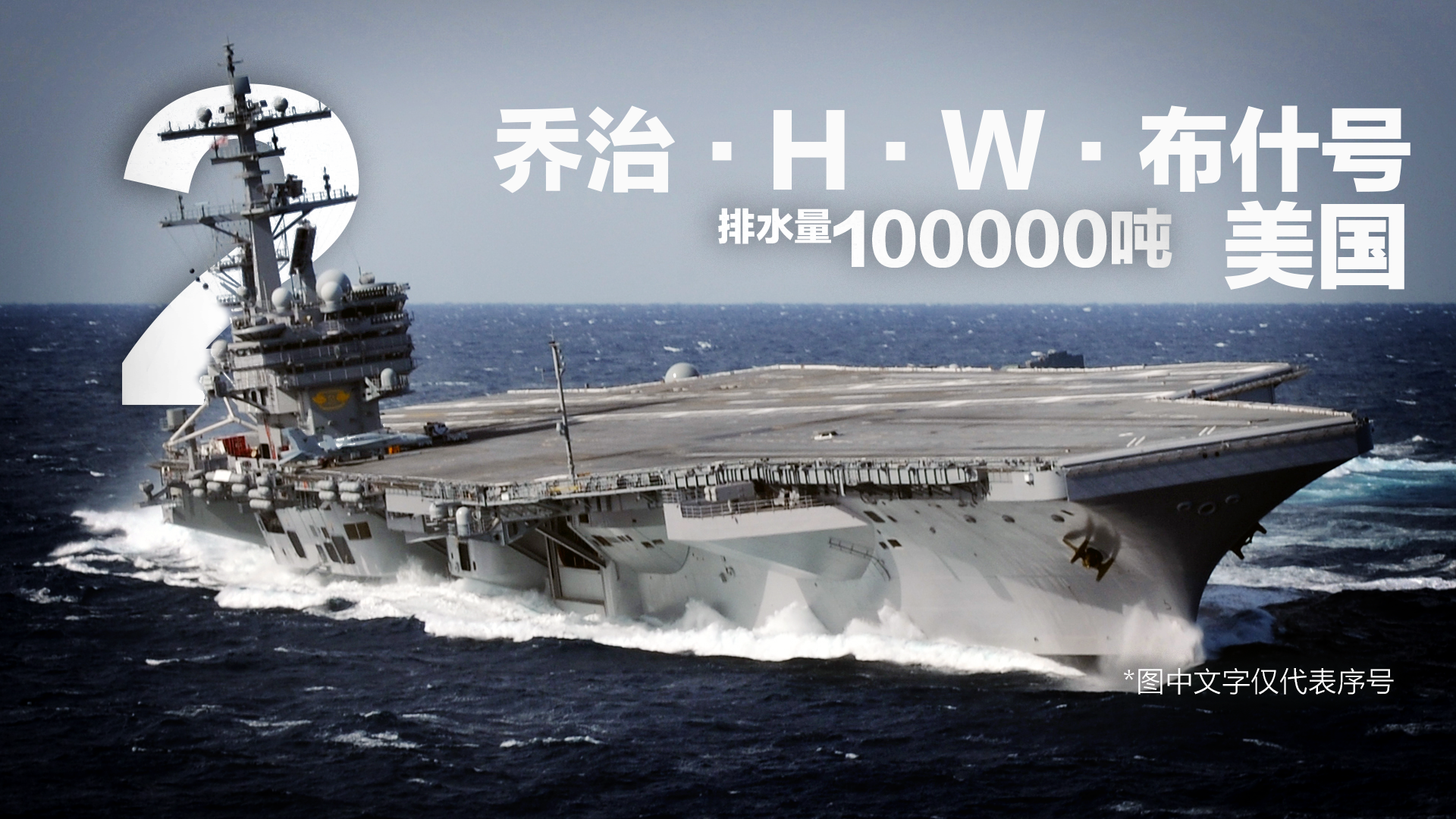 2020世界十大航空母舰盘点（ 排名不分先后）
