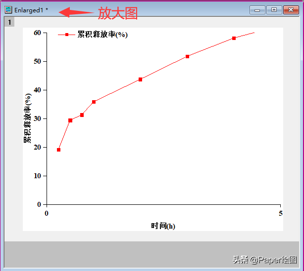 origin局部放大后怎么缩小（用origin作图的方法）