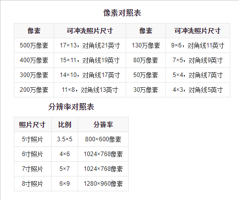 一般图片类物料尺寸