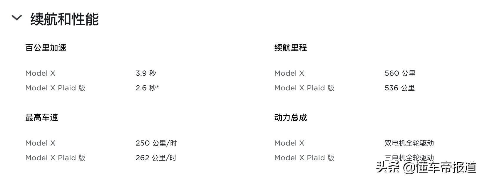 新车 | 盘点国内最贵4款纯电动SUV！宝马iX排第二，红旗E-HS9占一席