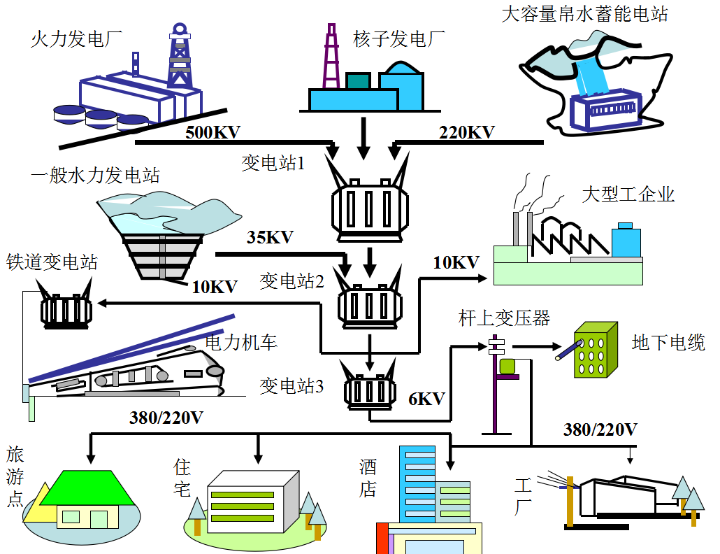 10年老电工，手把手教你读懂看明白电气图纸，从此看图识图无压力