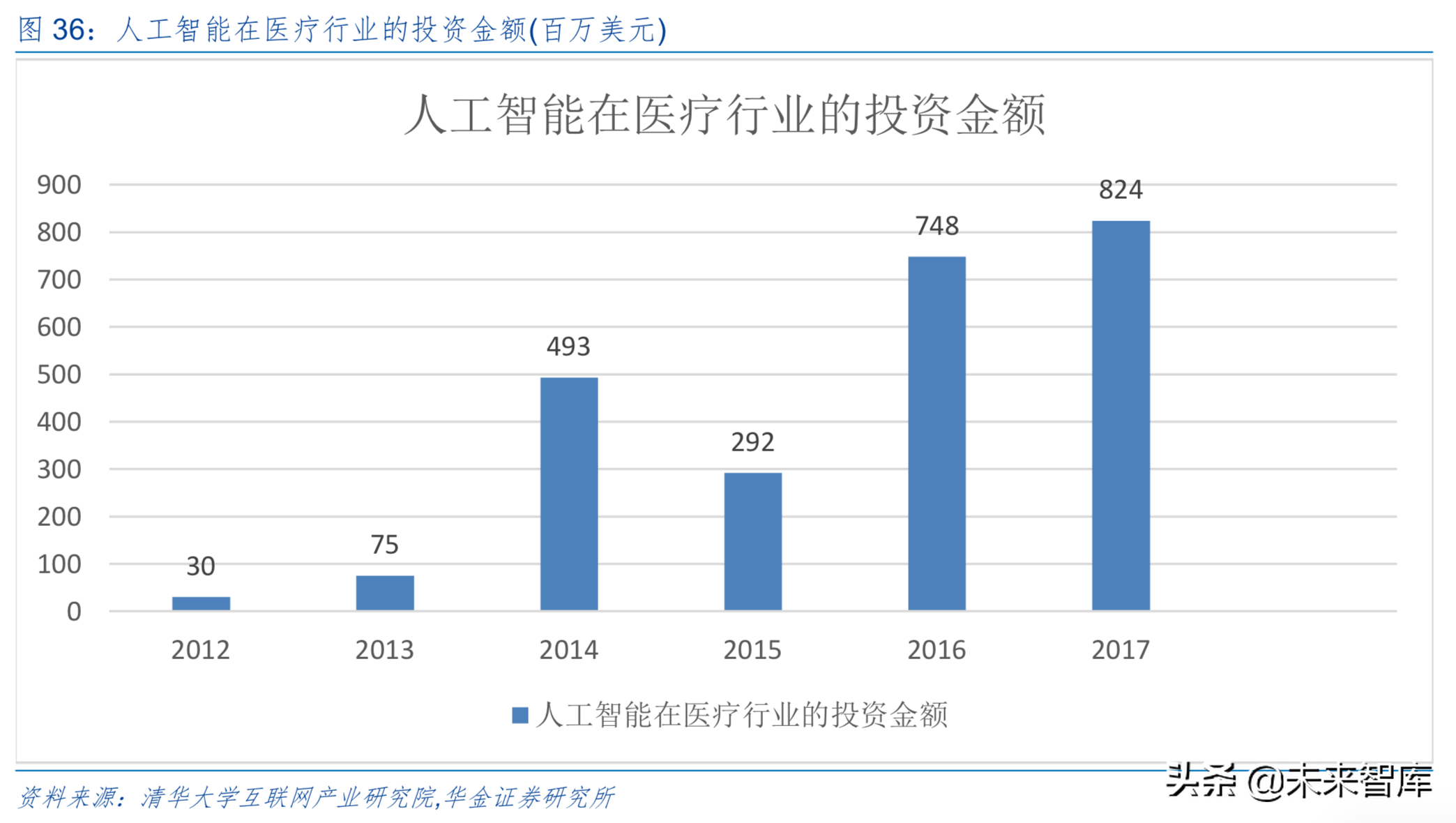 5G时代信息产业发展与投资机会前瞻分析