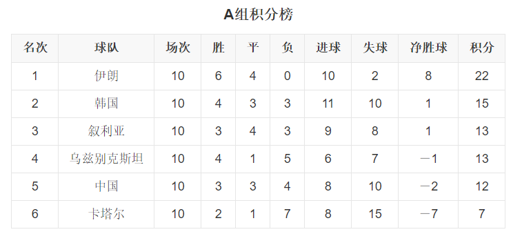 18世界杯为什么没荷兰(中美意荷：无缘2018年世界杯最遗憾四国，2022年有希望吗)