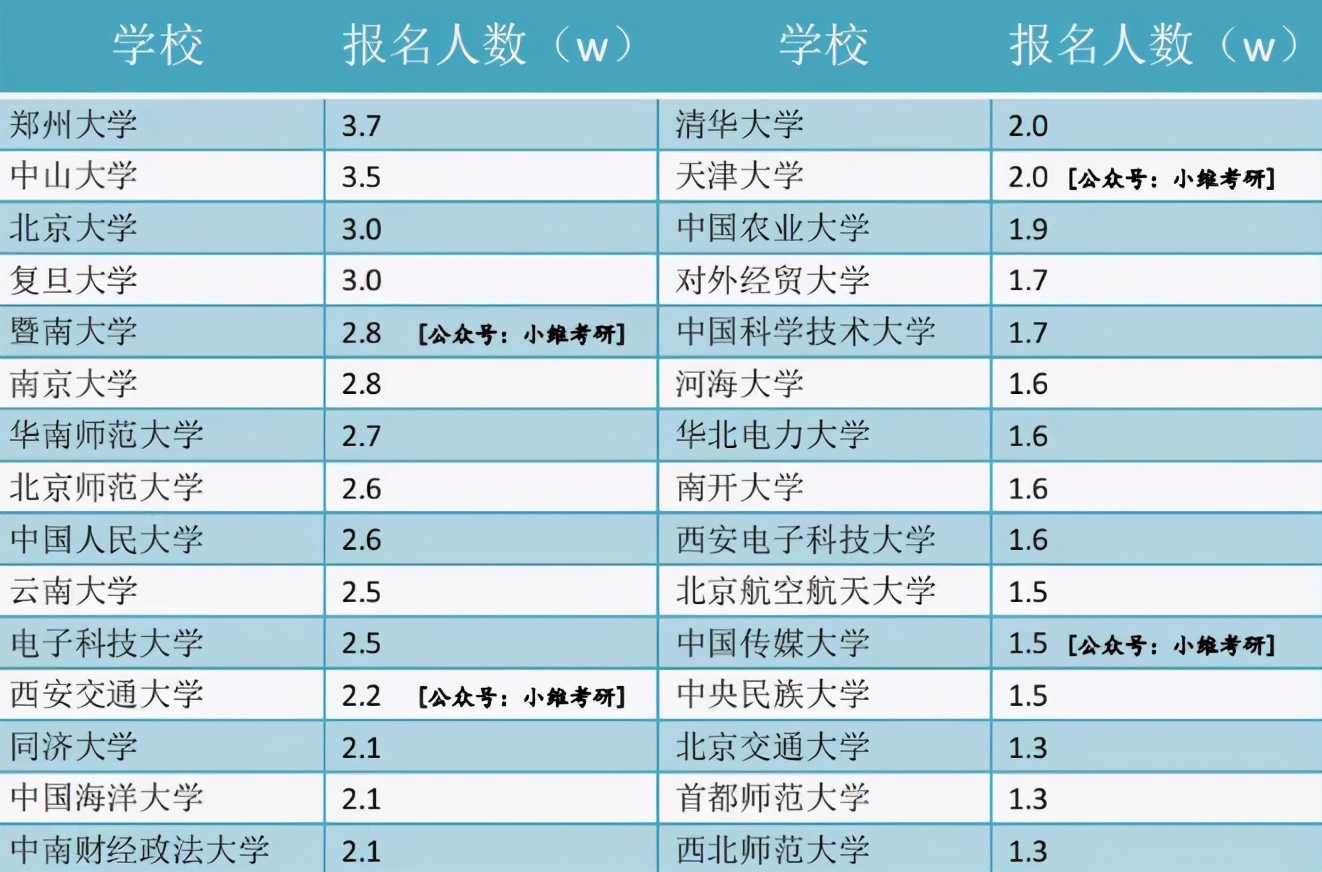 2021考研不适合报考的院校，人数太多竞争太激烈，不容易成功上岸