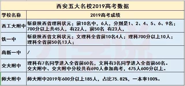 中考比高考还难？从近年中高考录取率对比看结果