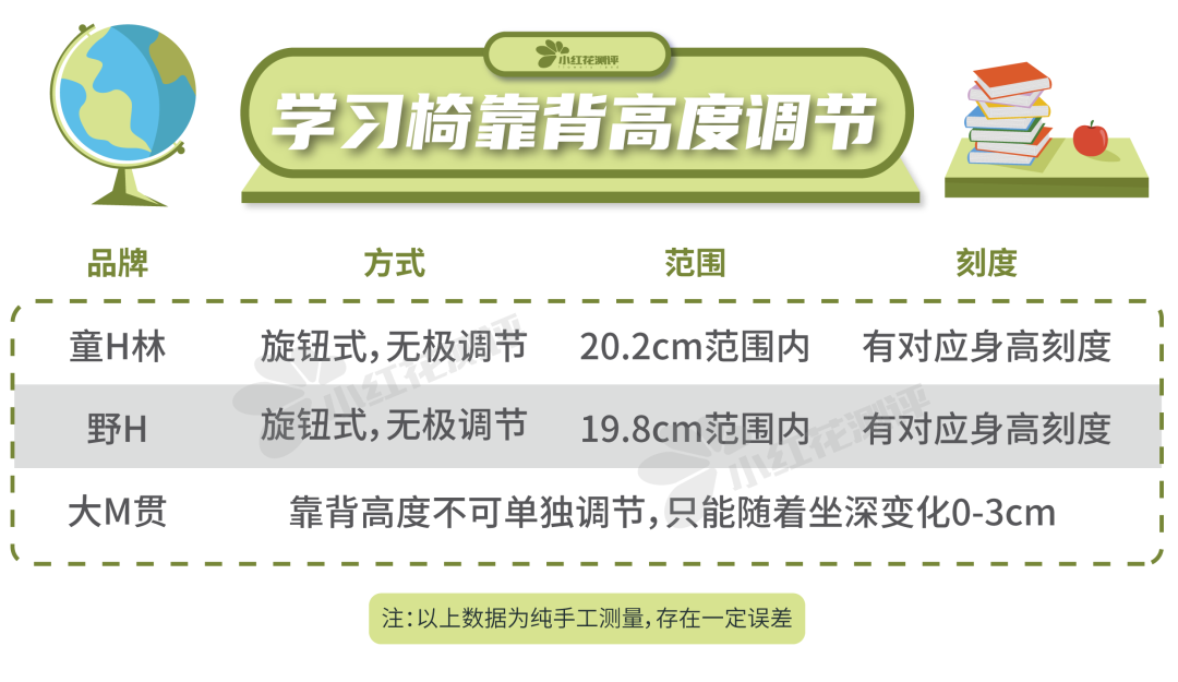 学习桌椅测评：贵≠好，千元上下也能买到好产品