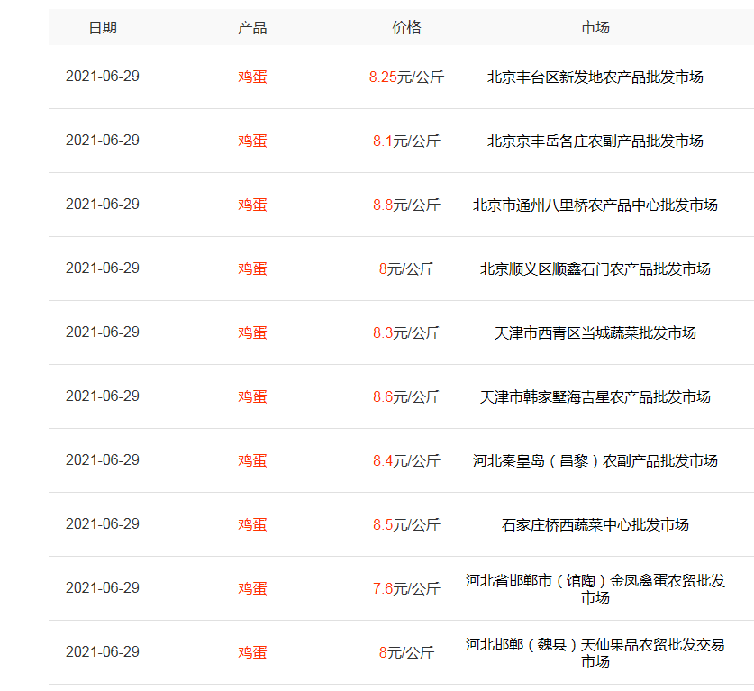 一只鸡亏1元，养羊业陷入危机，蛋价、牛价低迷，咋回事？