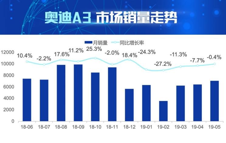 如果奥迪A3加长20公分，那就没有奥迪A4L什么事儿了