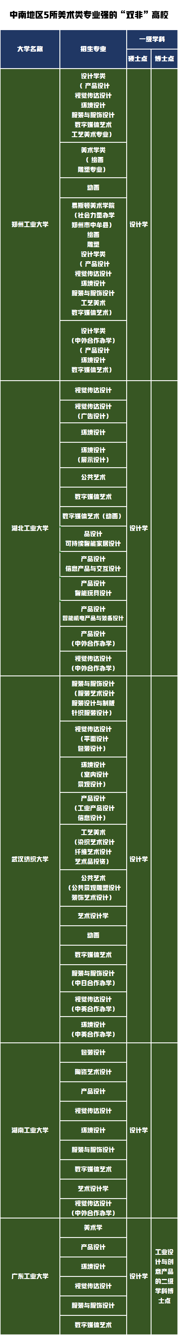 果断收藏！这18所“双非”高校美术专业实力不输“双一流”大学