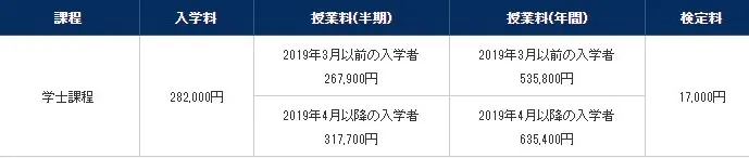 高中生去日本留学会花家里很多钱吗?