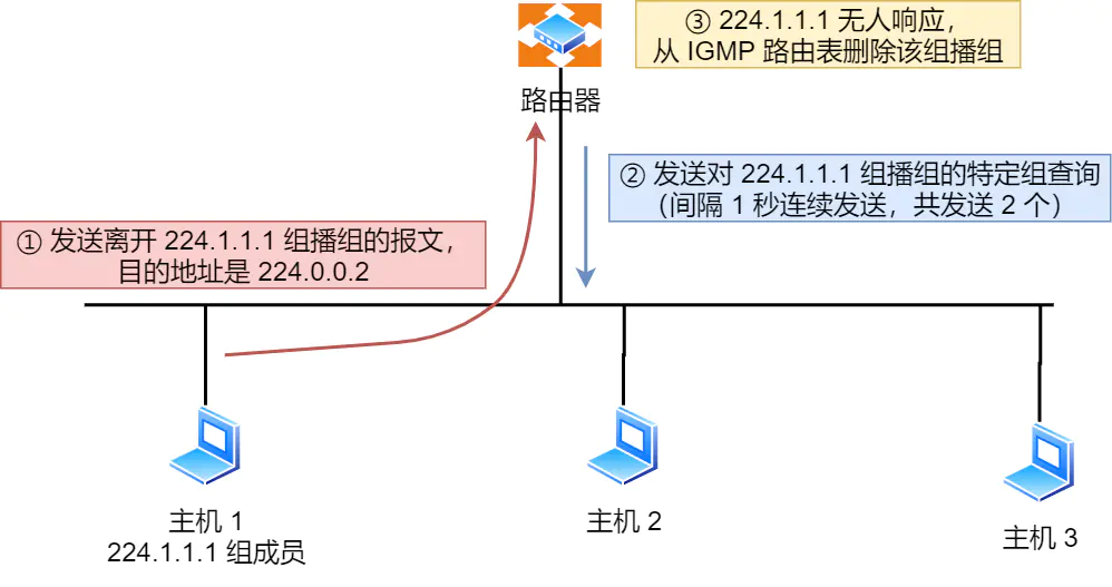 IP 网络基础知识全解，网关、DNS、子网掩码、MAC地址、IPV6大总结