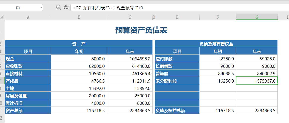 “狡猾”的王会计，分享超实用财务预算“绝招”，学会老板提升你