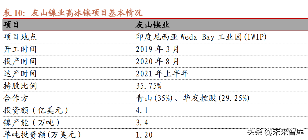 锂电池三元前驱体行业研究：角力镍资源布局、产能扩建抢占份额