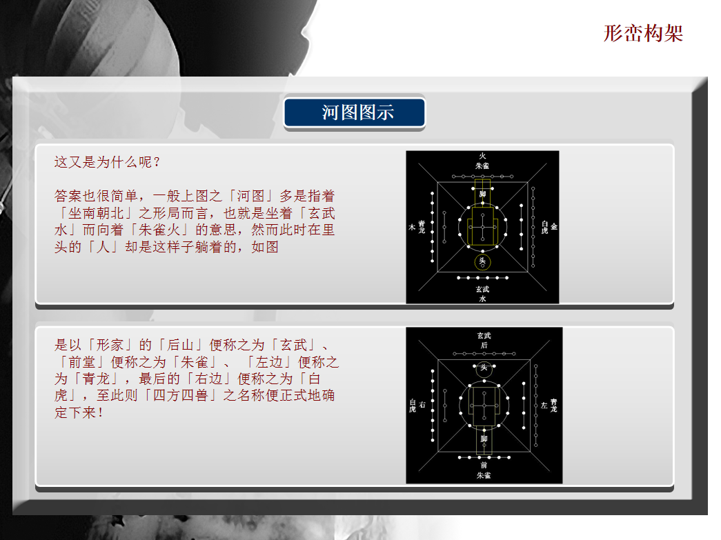 室内设计资料：|八宅风水｜河图洛书｜五行八卦｜cad罗盘｜风水大全｜