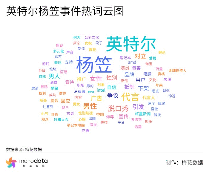 梅花數據盤點品牌代言人翻車危機公關案例