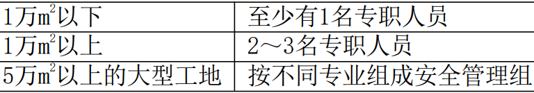 「二建管理」2020年二级建造师《建设工程施工管理》精华资料