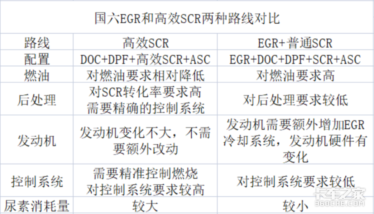 搭载220马力发动机，配50方大货厢，福田欧航R两轴载货车登场