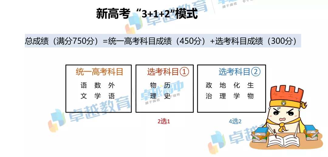 今年高考交白卷也有分?!原来新高考的等级赋分这么会玩…