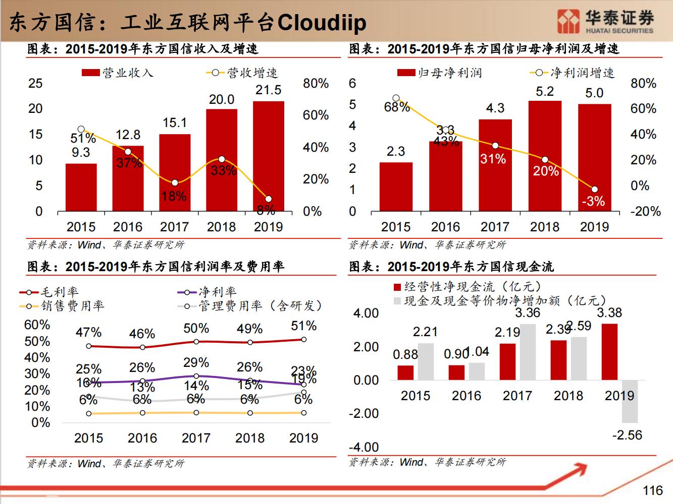 工业软件行业全面研究（细分类型、市场规模、国内格局）-完整版