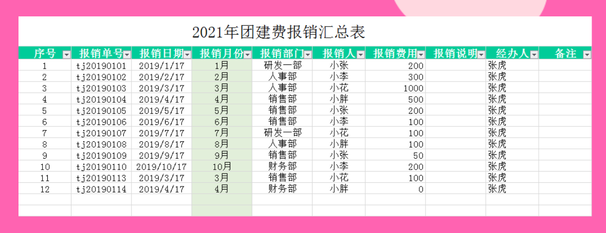 亲测好用！总监给的36套Excel财务报销模板，可直接套用，棒棒哒