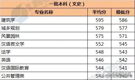 西安建筑科技大学