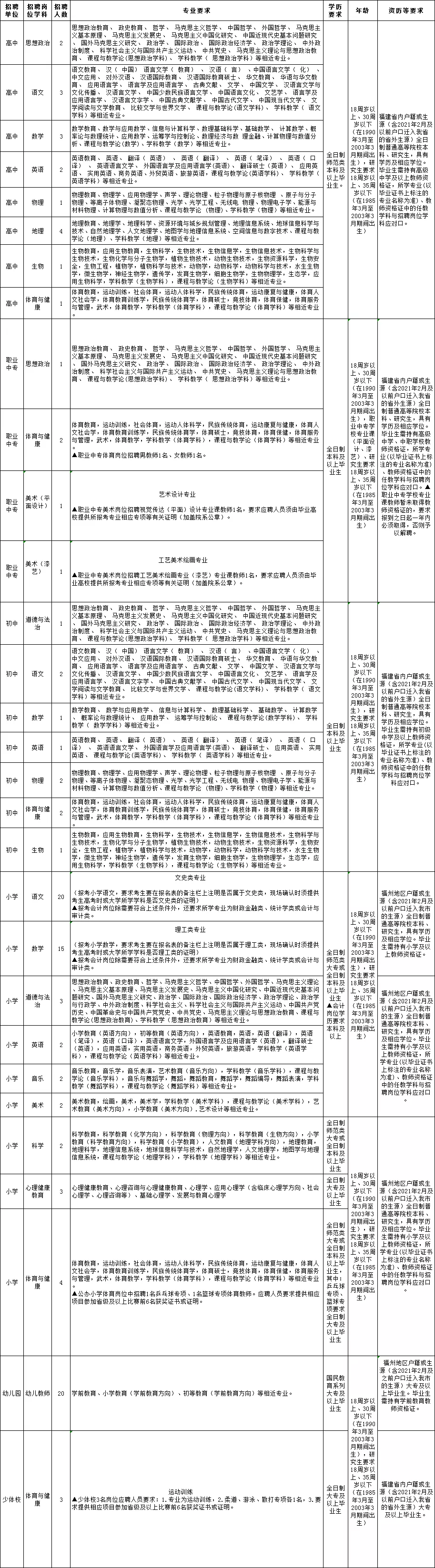 福州市人才招聘网（含编内）