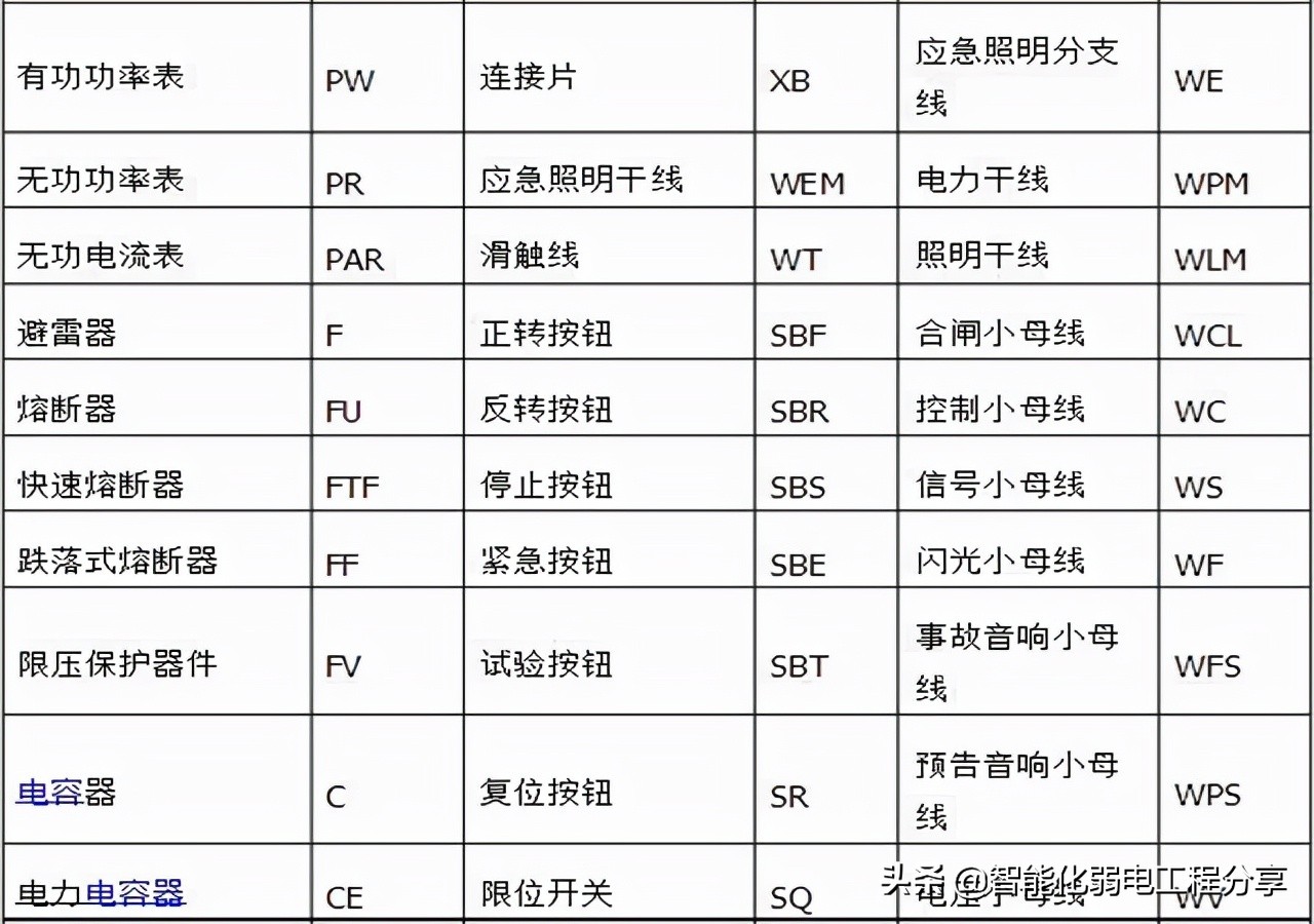 10年老电工，手把手教你读懂看明白电气图纸，从此看图识图无压力