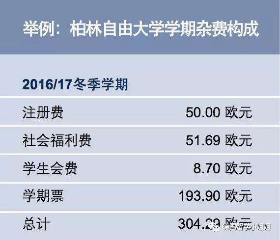 德国留学，一年要花多少钱？