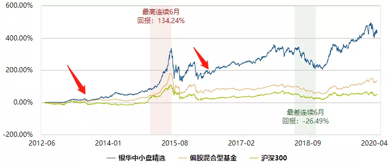 基金策略研究：风格轮动阿尔法案例