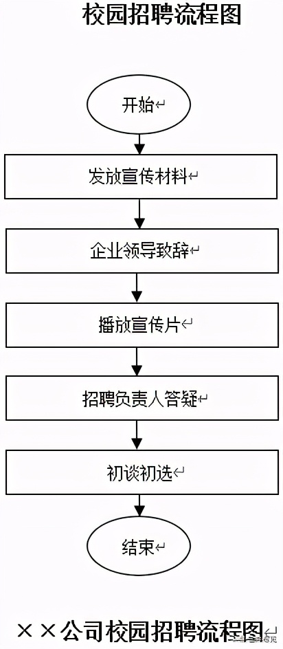 人力资源招聘管理文案：计划书，工作计划，实施、竞聘方案，总结