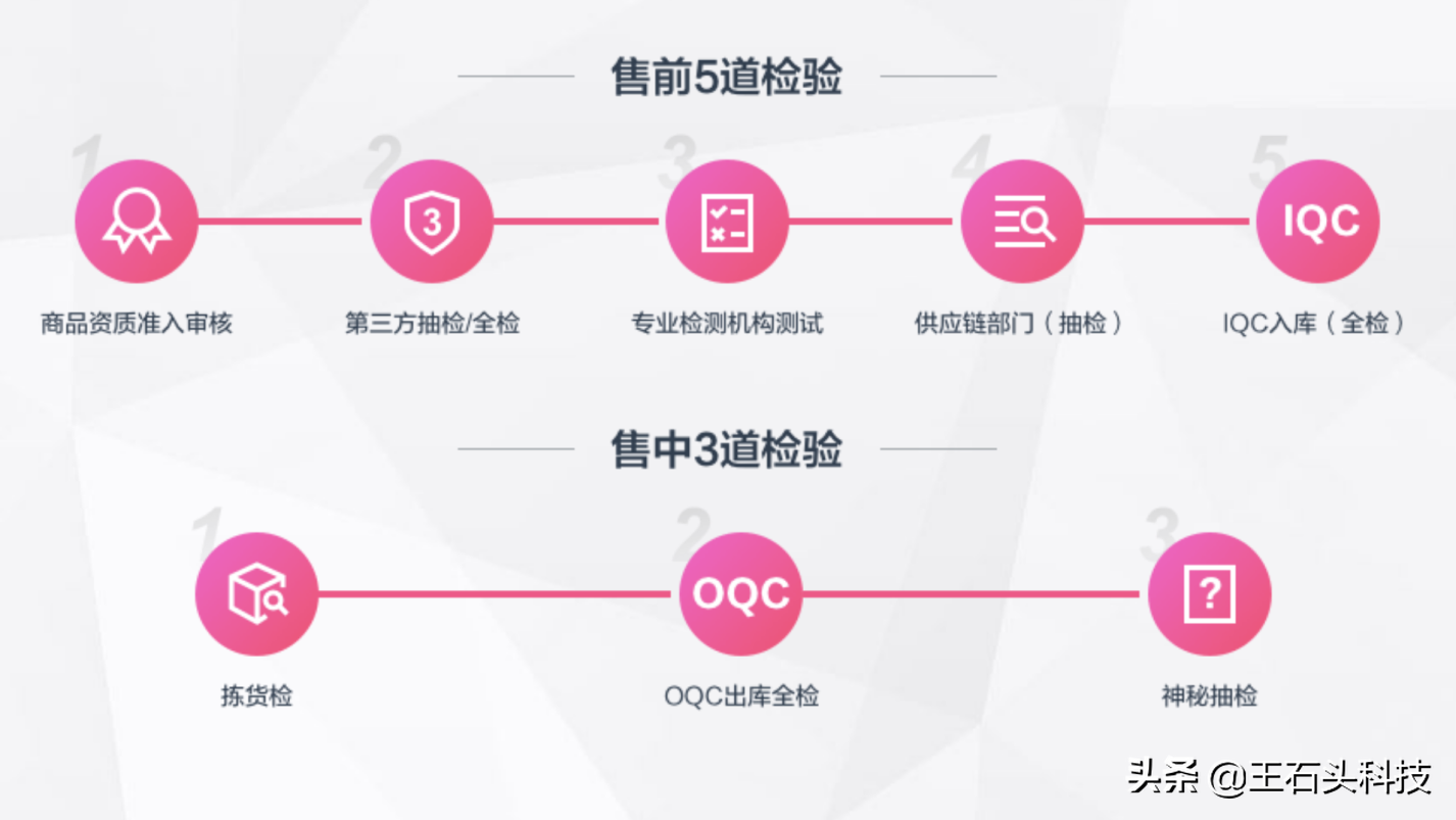 天猫、京东、唯品会质检大揭秘，头部电商在台下放哪些大招？