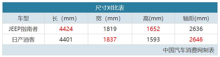 竞争力提升明显 试驾新款Jeep指南者