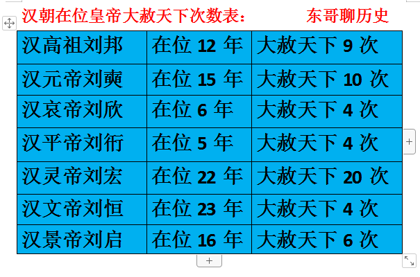 大赦天下是释放所有的囚犯吗？错，有些人不在赦免之内