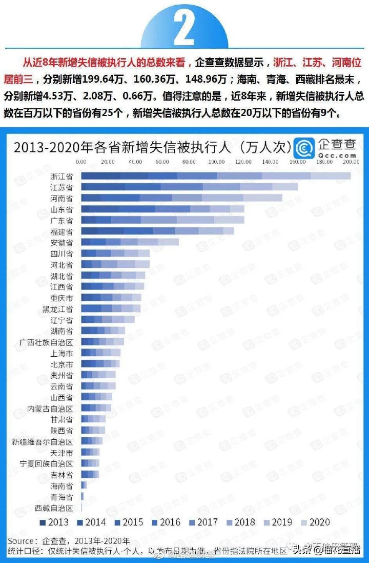 全国法院被执行人,全国法院被执行人信息查询网