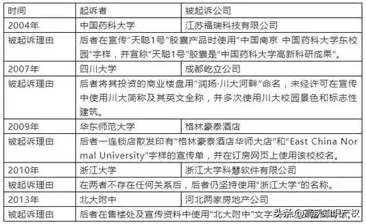 西南政法大学简称“SWUPL”被抢注！细数那些曾被侵权的高校
