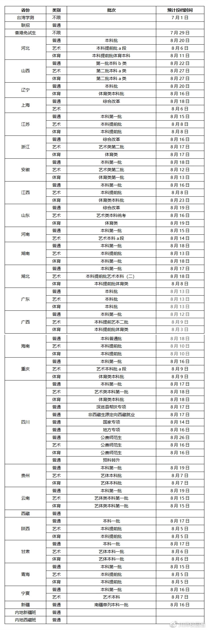 四川师范大学2020年在广西体育类本科录取结束