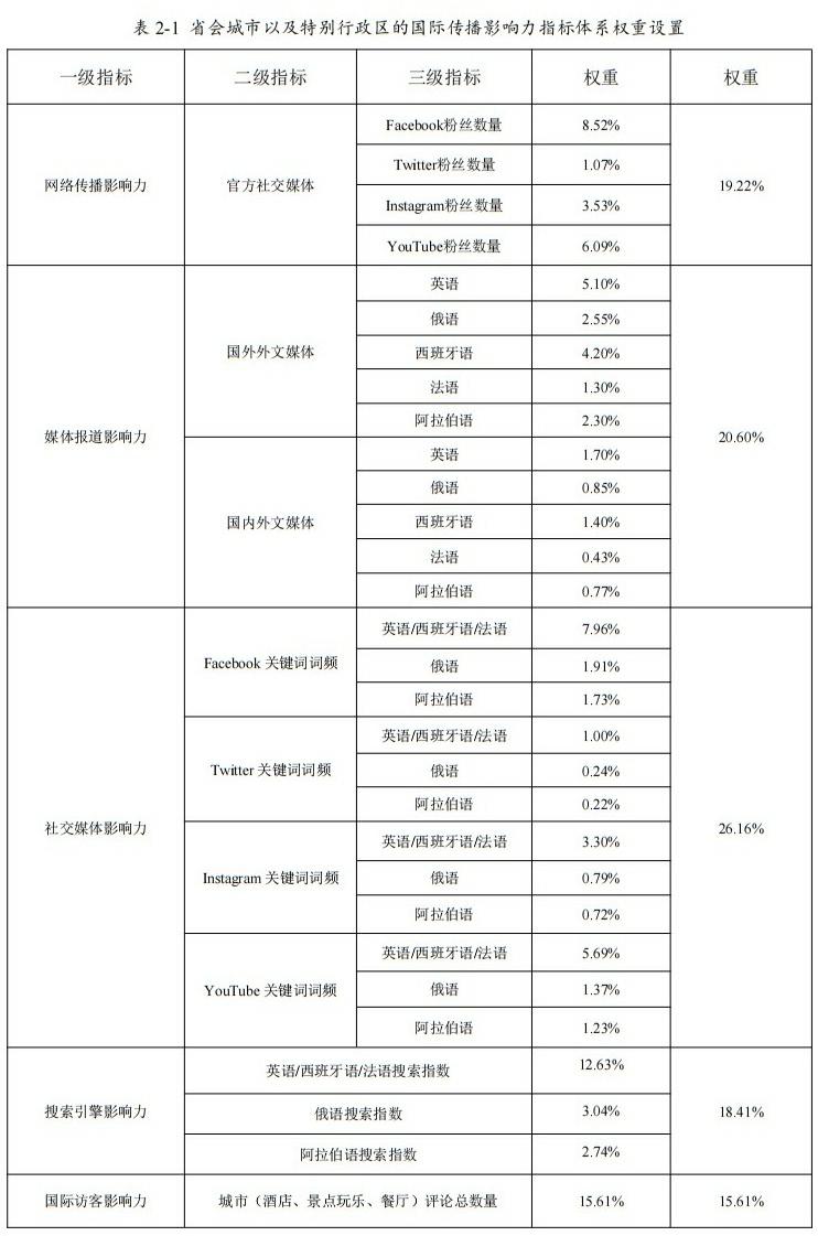 浙大报告：北京、武汉、香港成中国城市国际传播影响力排名前三