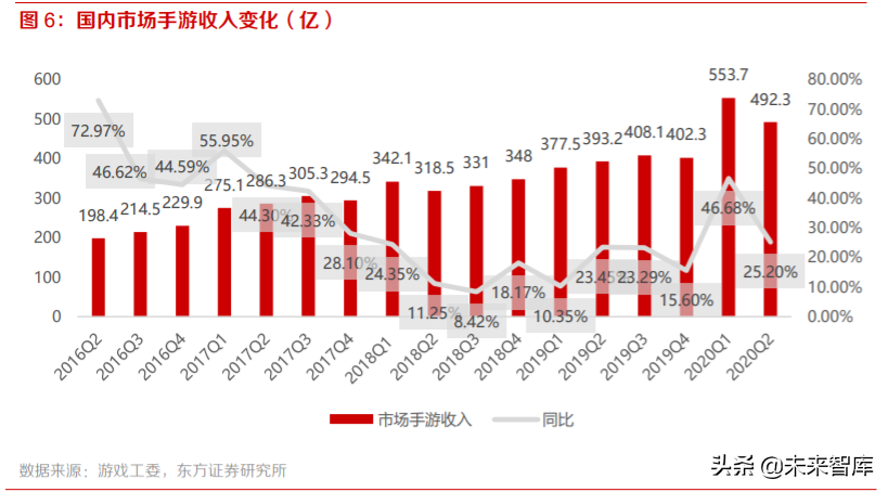 游戏行业投资策略：手游增速亮眼，多款产品蓄势待发