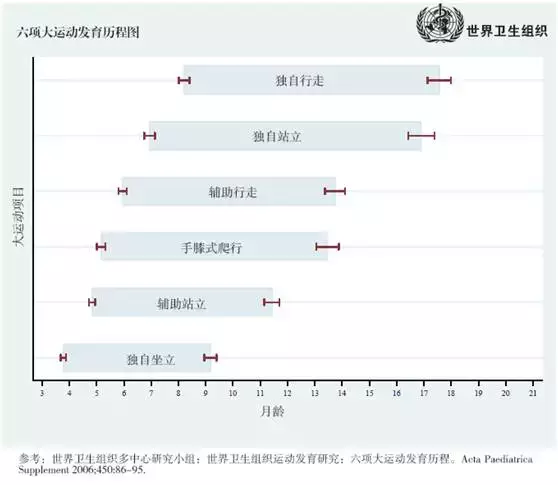 宝宝不会爬、坐不稳、走路慢，是生长发育异常，别瞎猜