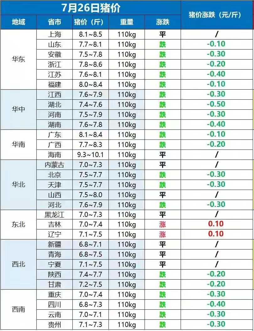 生猪“跌价加深”，牛羊价低至12元“惨不忍睹”，警惕行情变天