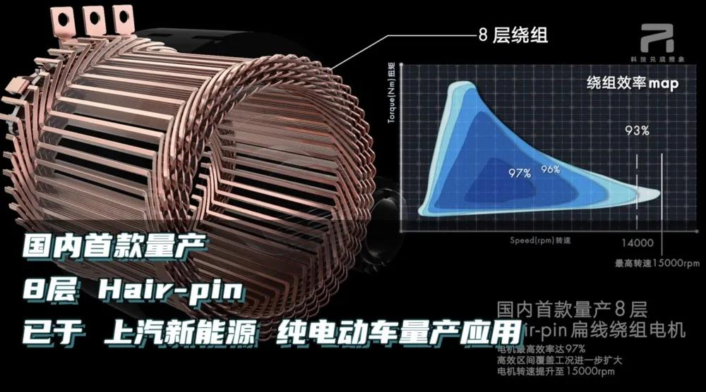 一文看懂DM-i超级混动系统