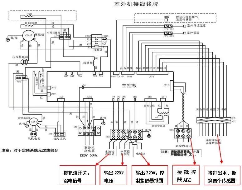 美的M-Home系列户式水机维修手册