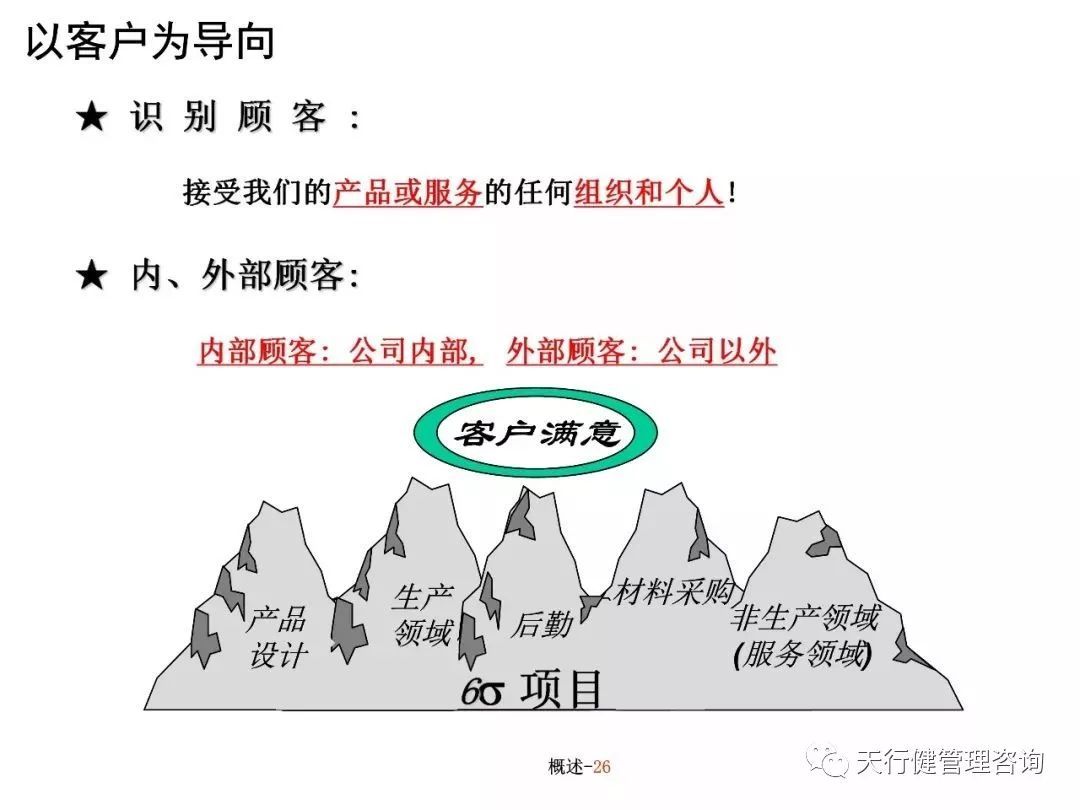 六西格玛培训教材（PPT）