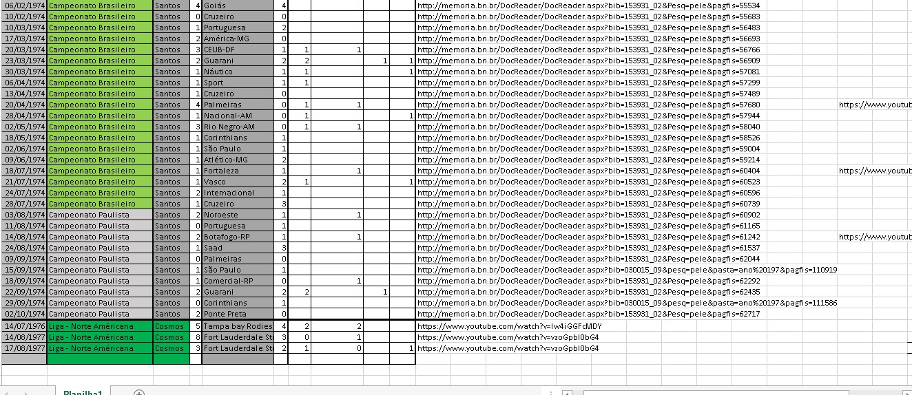 为什么世界杯助攻排名没有贝利(贝利世界杯官方9次助攻，世界杯历史助攻王是贝利而非马拉多纳)