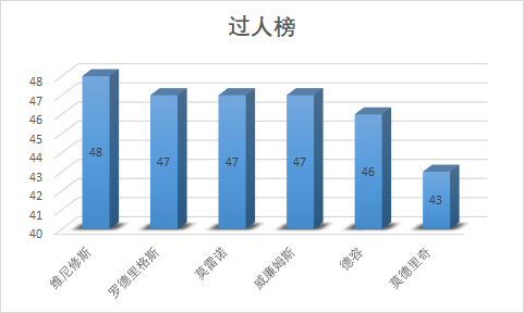 15-16赛季C罗以来皇马队内最多(探索向｜后C罗时代的皇家马德里经历了哪些战术变革？)