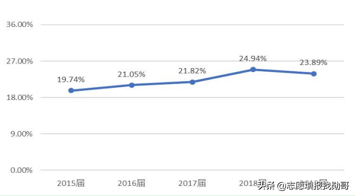 江苏这所医科类大学，很有潜力，专业实力不俗，省外却少有人知