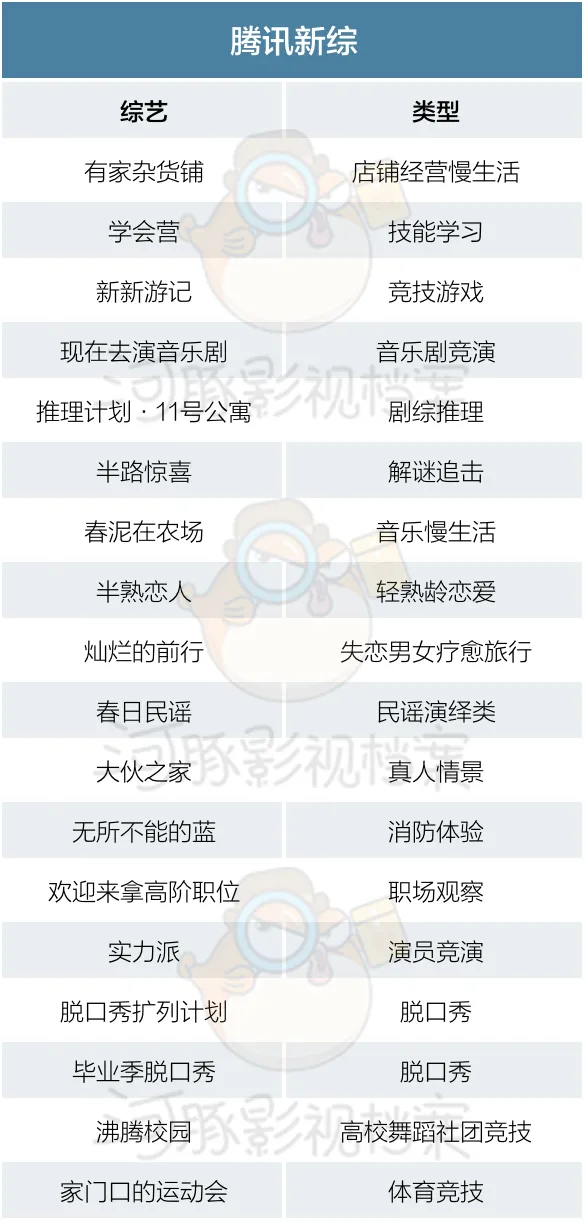 超500部剧综背后，平台加码、卫视维稳，幕后玩家风起