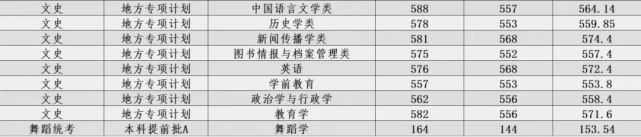 高考填志愿，河北大学2017~2019年录取分数线全汇总（河北省）